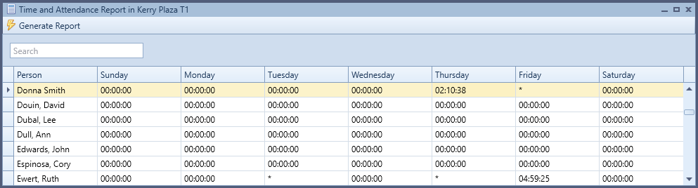 Time and Attendance Report
